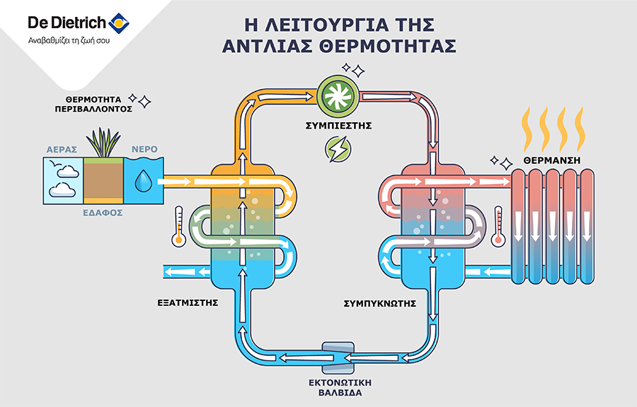 pos-leitourgei-i_antlia-thermotitas