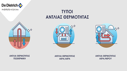 oi typoi antlias thermotitas